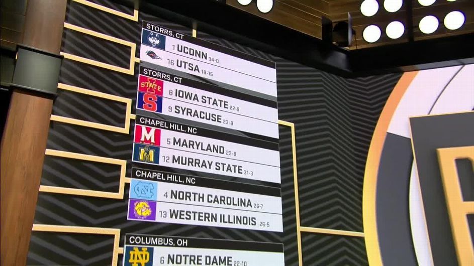 March Madness 2026: Bracket Unveils 68 Teams Competing for Glory
